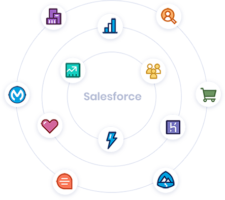 Wavy Apps: Aplikacje Salesforce